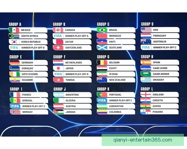 2026世界杯积分榜最新战况各队排名全解析与夺冠形势预测