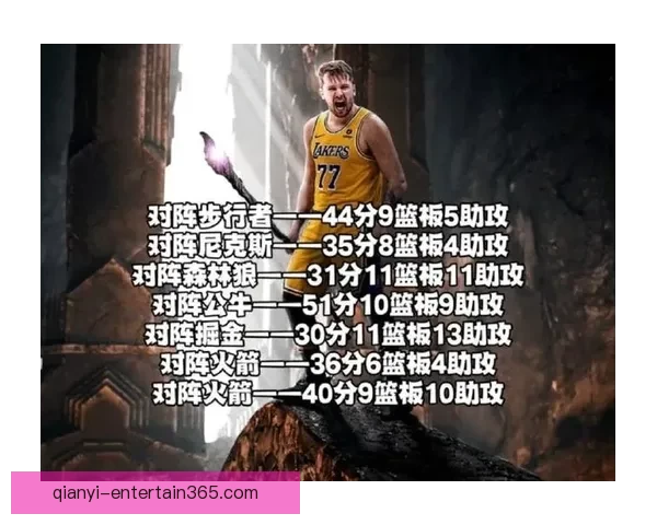 亚历山大赛季40场30分以上表现力压东契奇领跑全联盟