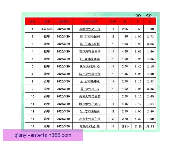 精准分析足球赛事走势，助你提升竞猜投注胜率策略